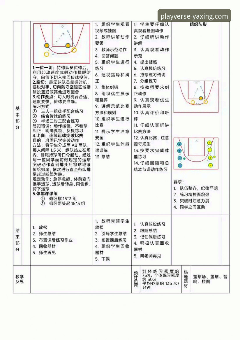 亚星游戏沉浸式体验 中国女篮战术变阵与关键球员表现深度评测:一场流畅的攻防转换解析